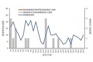 开挂个人秀！卡福连续三次挑球过人戏耍内德维德！